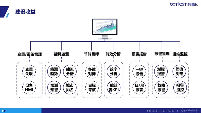 网站建设计划：紧跟时代潮流的新动力